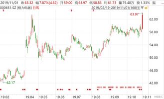 格隆匯 第二類增值電信業務的合規運營與行業實踐