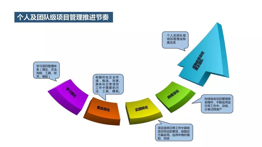 項目管理企業(yè)內(nèi)訓(xùn)定制服務(wù) 提升企業(yè)管理效能的關(guān)鍵路徑