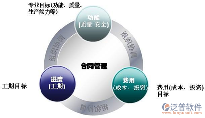 建筑基礎(chǔ)工程企業(yè)合同管理軟件系統(tǒng) 提升企業(yè)管理效率的關(guān)鍵